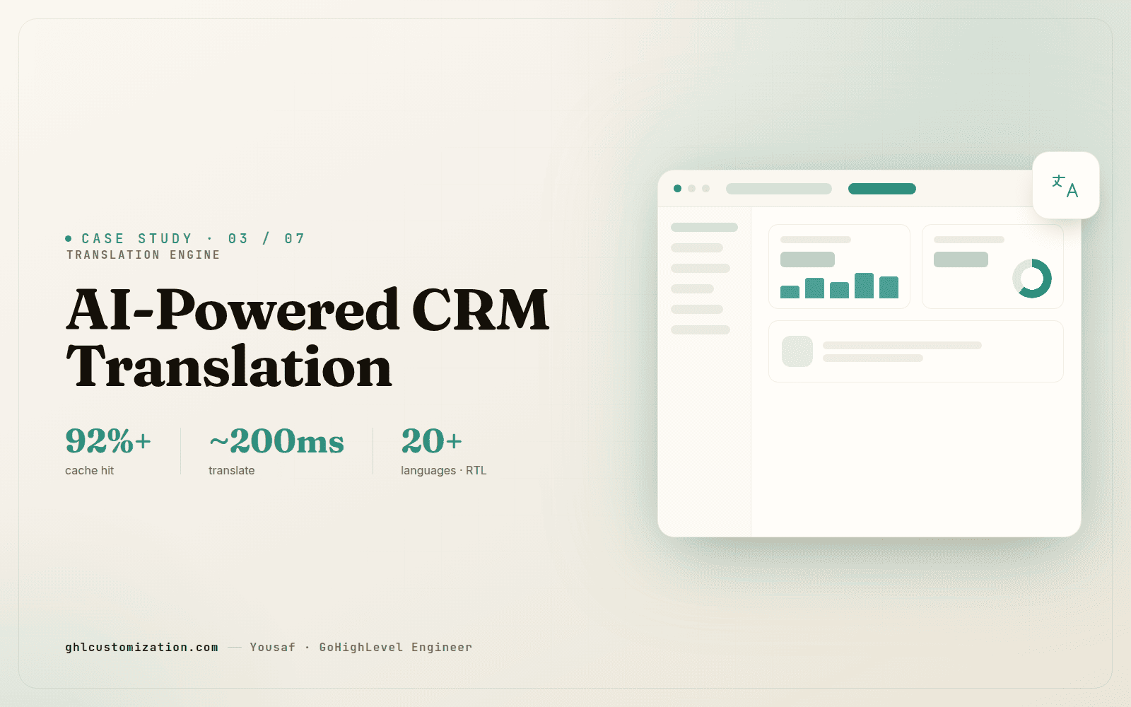 AI CRM translation banner — offline word packs plus Azure AI translating GoHighLevel into 20+ languages with RTL support